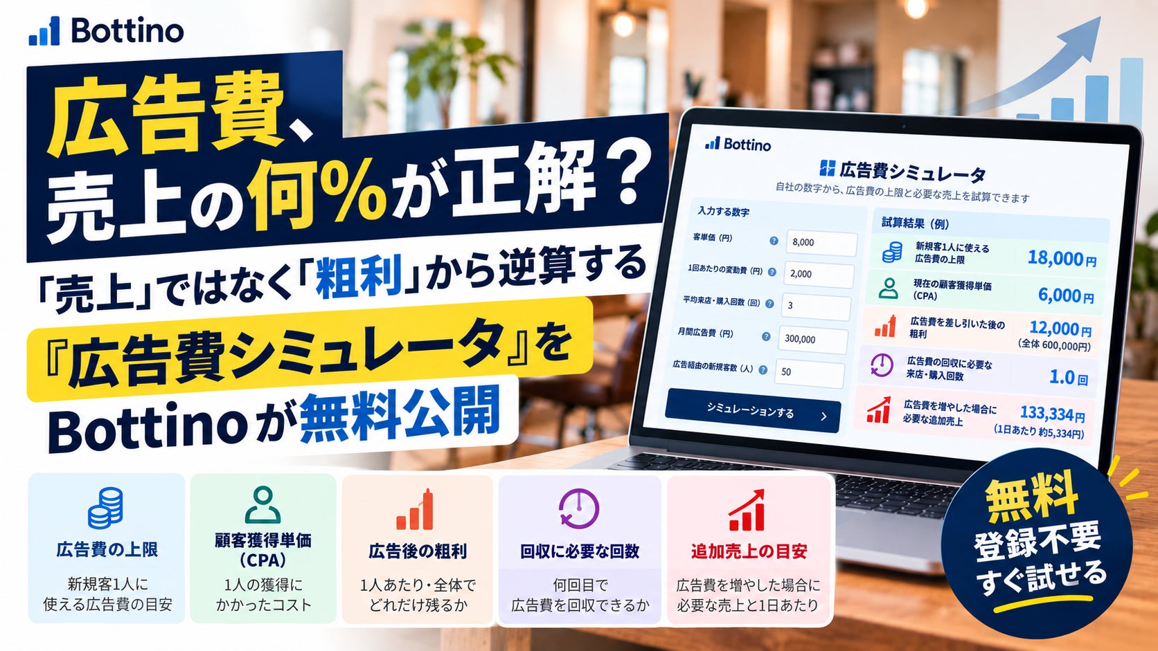 「広告費は売上の何%?」ではなく、自社の粗利と来店・購入回数から判断。Bottinoが無料「広告費シミュレータ」を公開