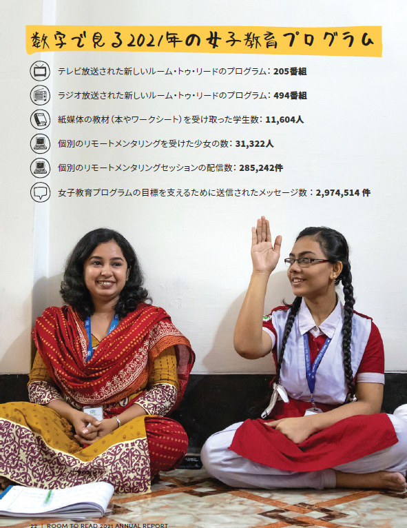 数字で見る2021年の女子教育プログラム