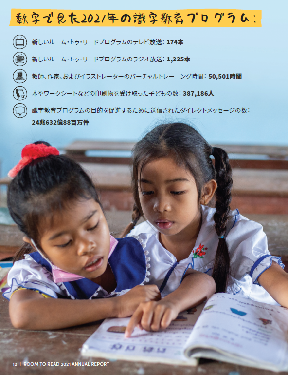 数字で見た2021年の識字教育プログラム