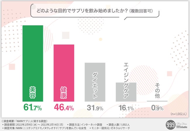 女性の美容と健康にはNMN】NMNサプリ選びには何が一番重要?今注目の