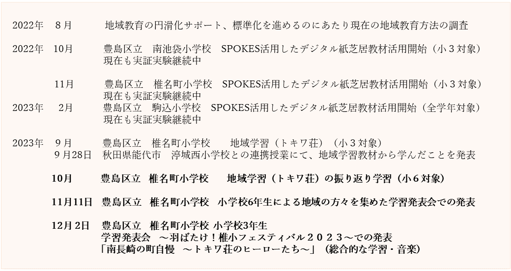 実証実験のあゆみ