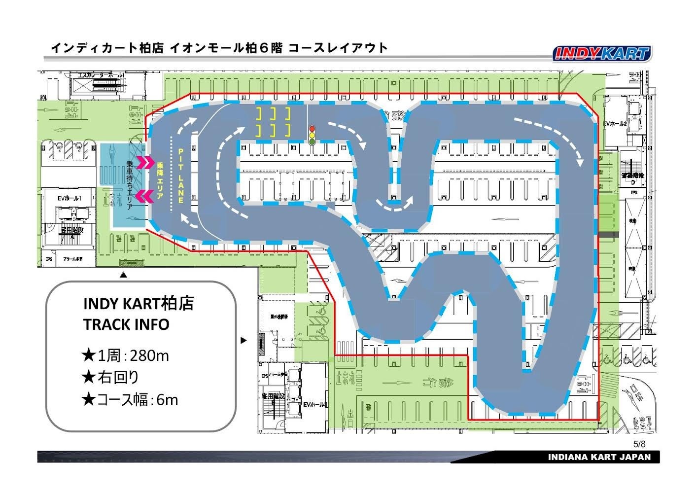 インディカート・コース