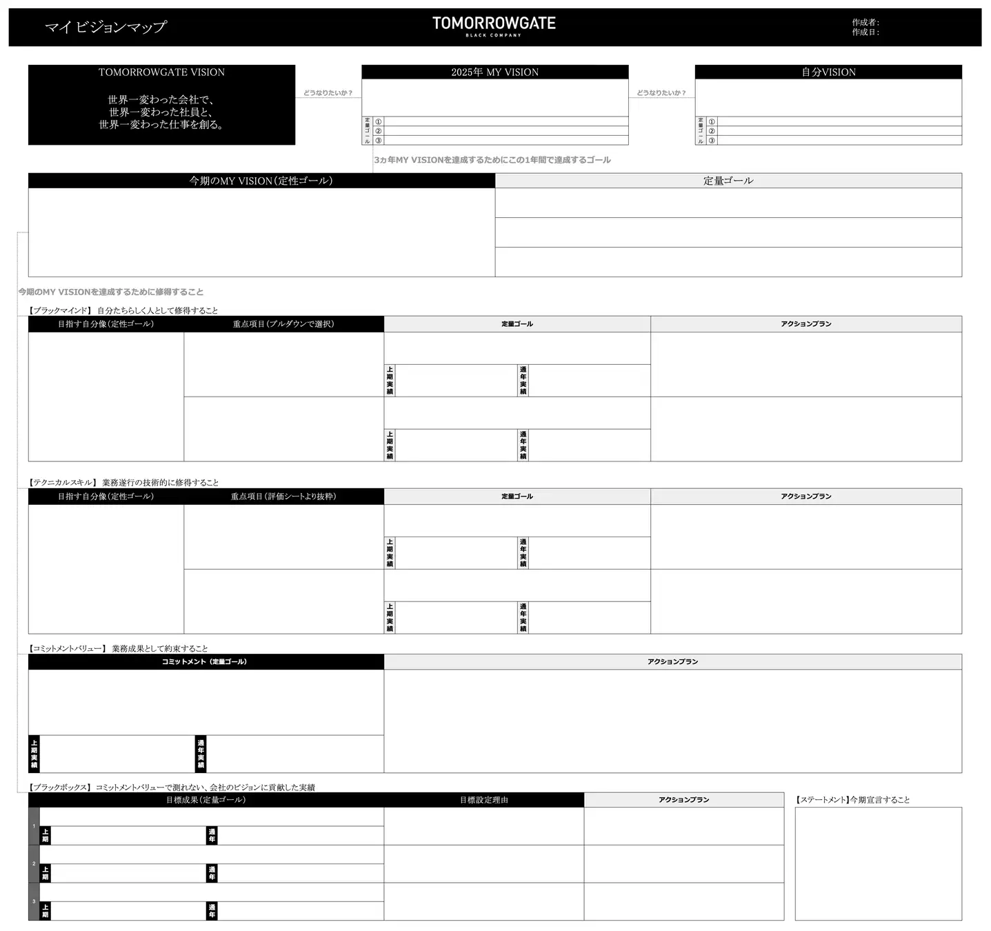 トゥモローゲート：マイビジョンマップ