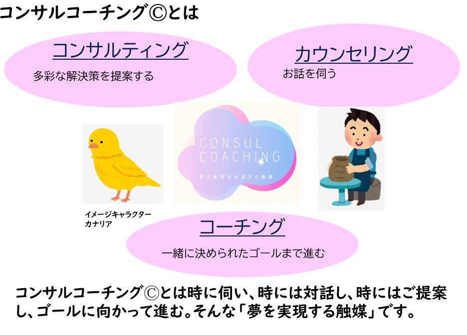 コンサルコーチングⒸとは