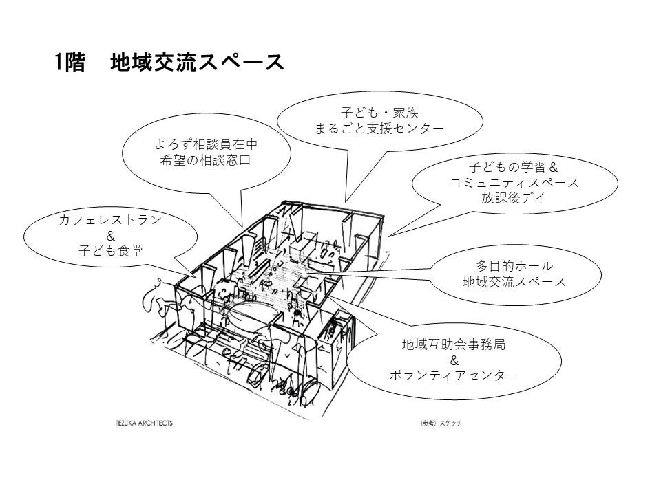 希望のまち施設イメージ図（※実際の建築とは異なります）