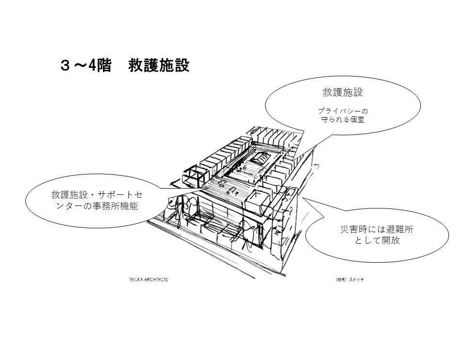 希望のまち施設イメージ図（※実際の建築とは異なります）