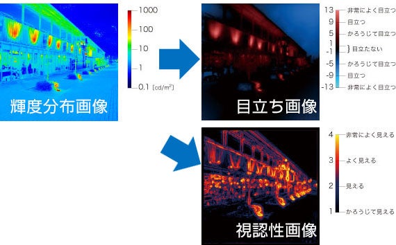 薄暮時間帯・夜間の交通事故削減に向けて新ソフトウェア開発を
