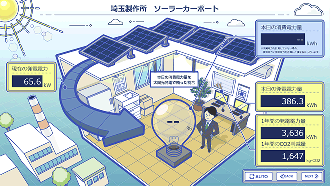 発電量はモニタで随時チェック可能