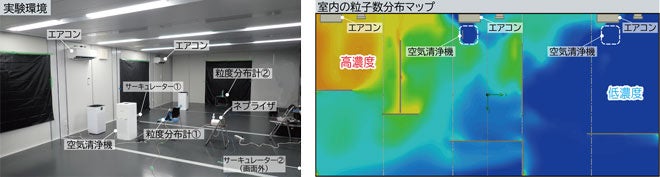 パーティクルカウンターを用いた室内粒度分布計測