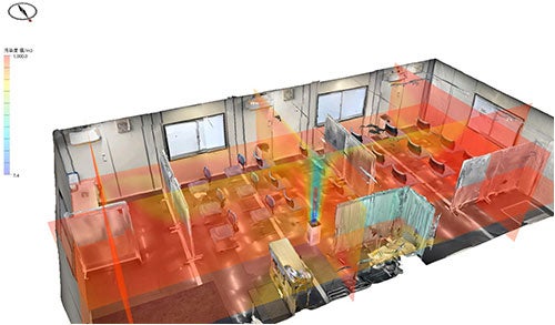 人工的に散布した模擬汚染粒子の空間濃度分布 〈汚染濃度を色表示　青(汚染物質少ない)～赤(汚染物質多い)指定面での分布も表示可能〉