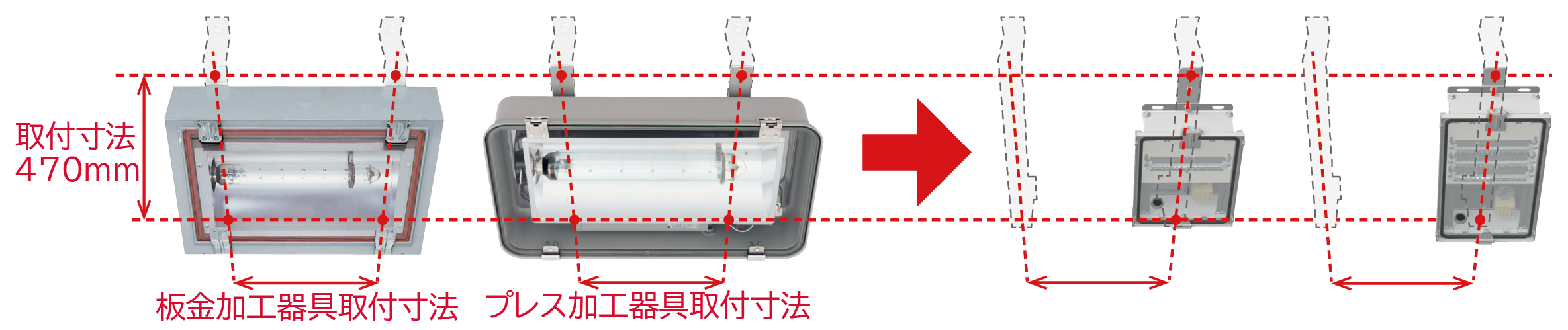 取付寸法は既設に合わせ、しかも上下の2点留め！