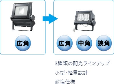 LEDioc FLOOD NEO フルカラー」を発売 | 岩崎電気株式会社の LEDioc FLOOD NEO フルカラー」を発売 | 岩崎電気株式会社の