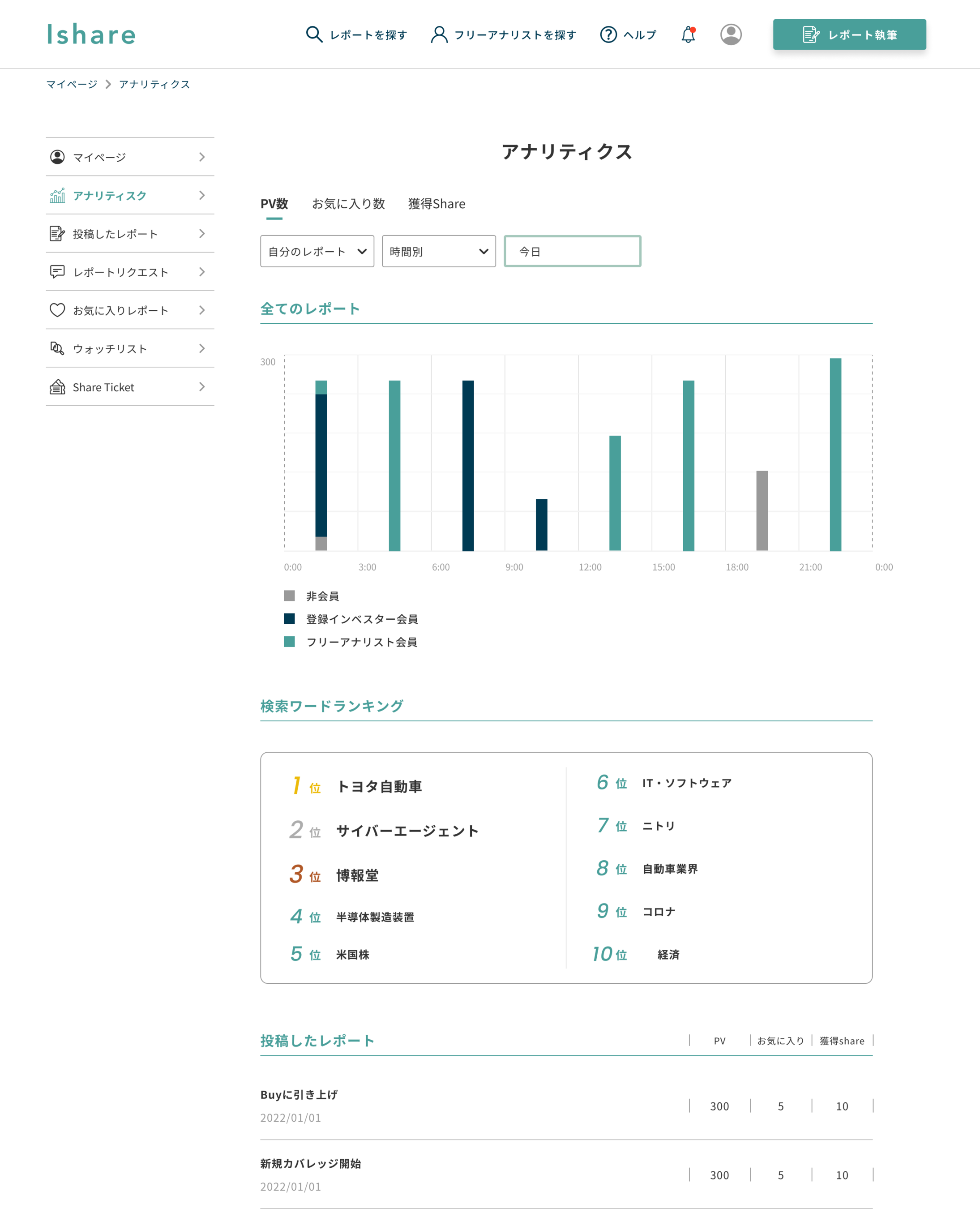 マイページ_フリーアナリスト_アナリティクス画面