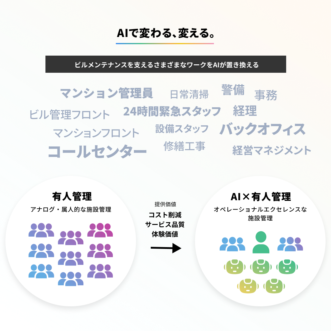 コストコントロール : アメリカの合理的な住宅工事費管理技術 アセットコミュニケーションズ、「AI×マンション管理」の第一弾