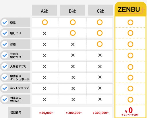 緊急駆けつけサービス『ZENBU+』でネットショップから緊急 緊急駆けつけサービス『ZENBU+』でネットショップから緊急