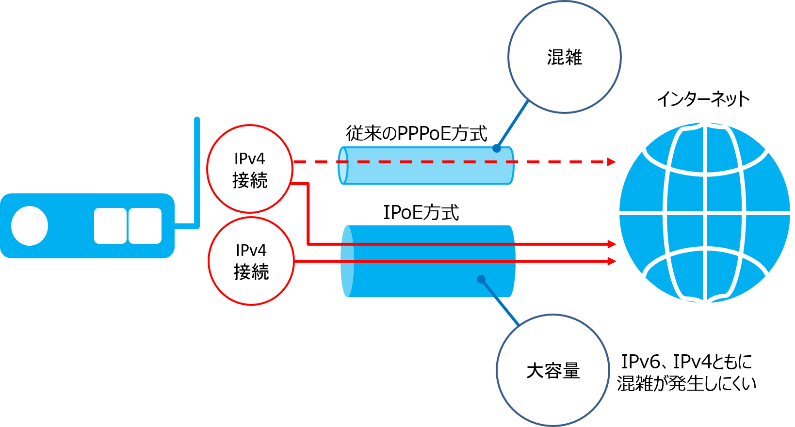 v6プラス高速通信イメージ
