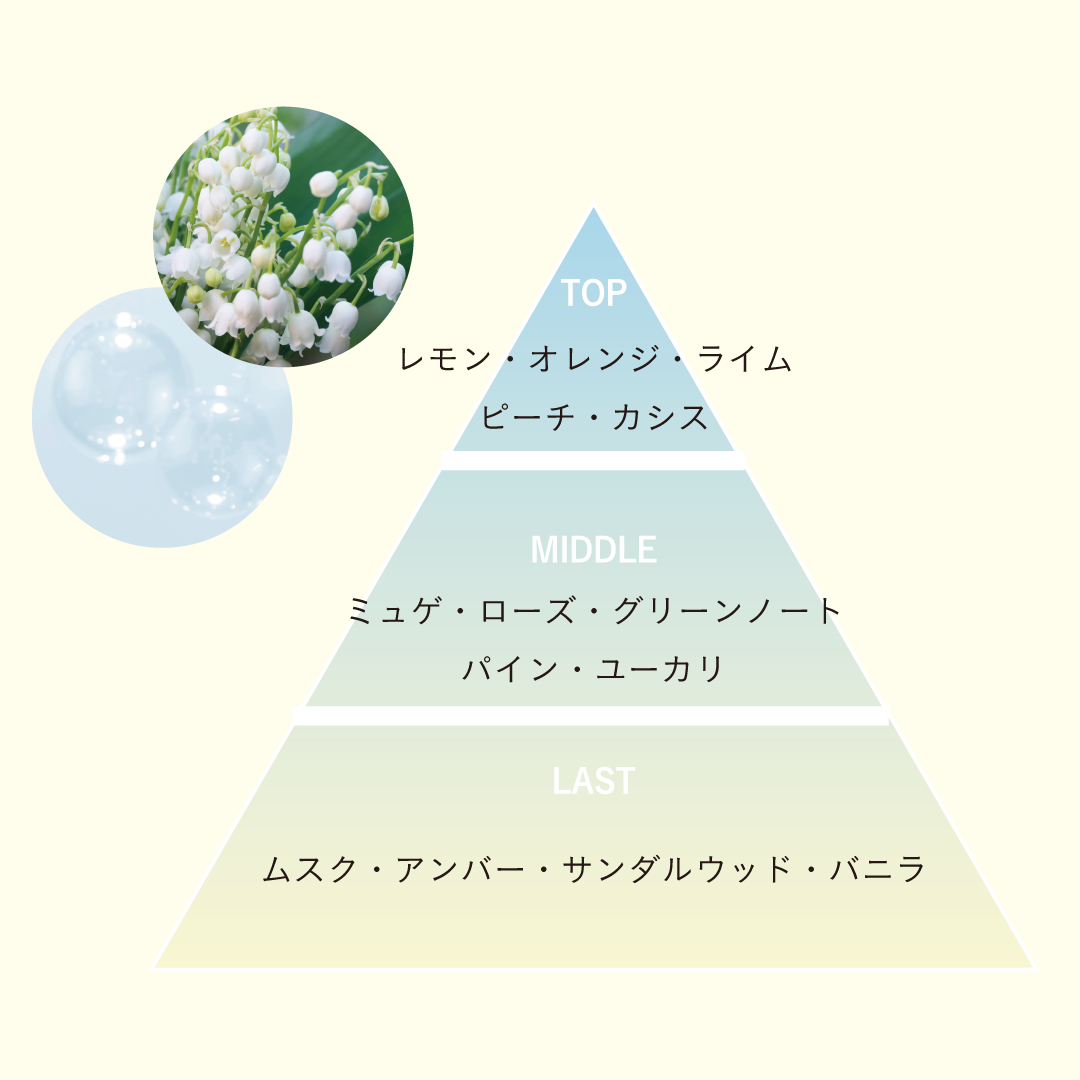 香り