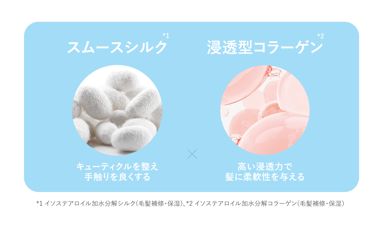Wオイルプロテイン