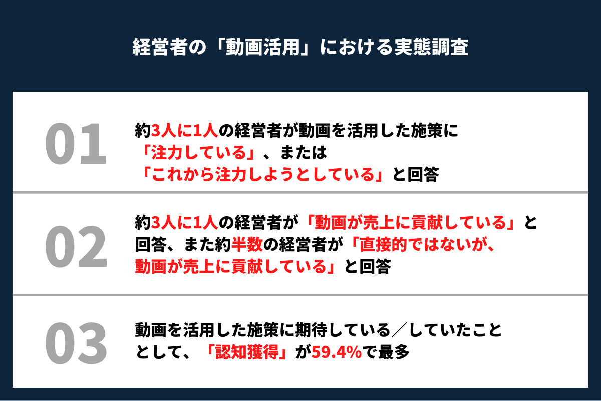 経営者の「動画活用」における実態調査