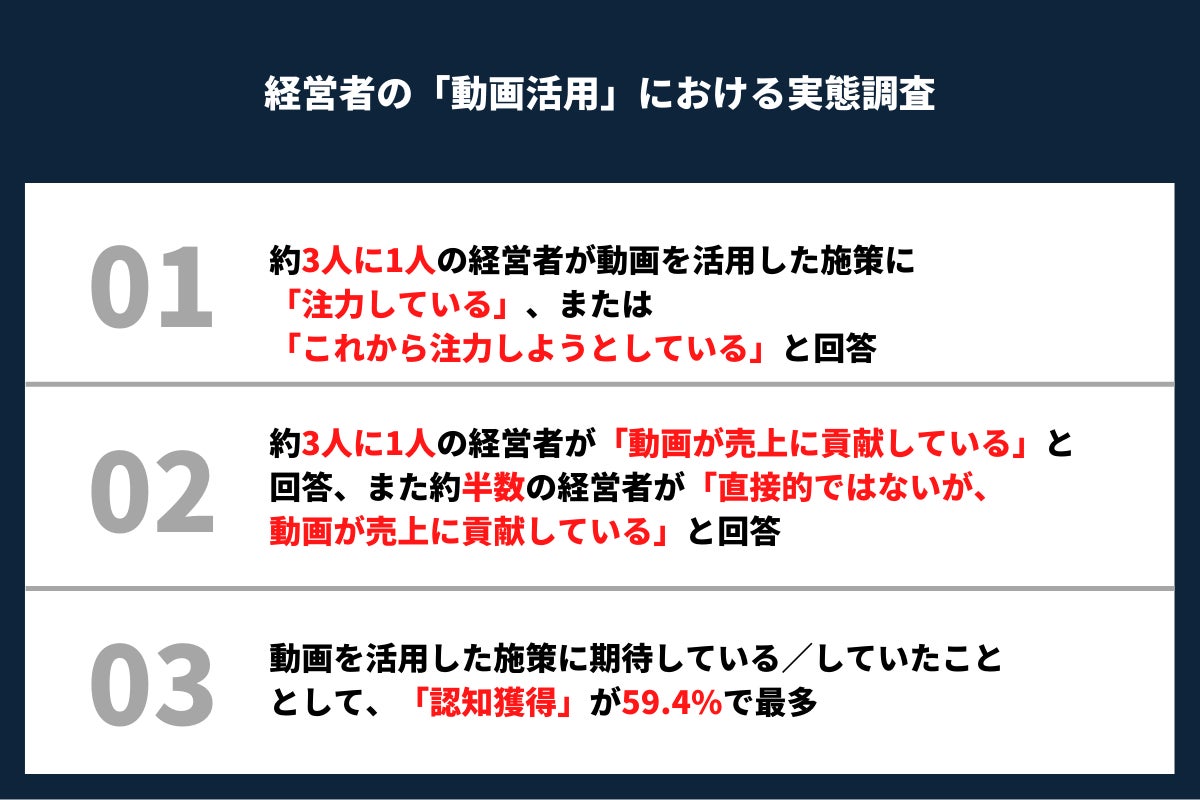 経営者の「動画活用」における実態調査