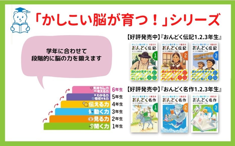 小学ニ年生　三年生　四年生　五年生 昭和27年から30年　付録付き　国語　音楽 小学ニ年生 三年生 四年生 五年生 昭和27年から30年 付録