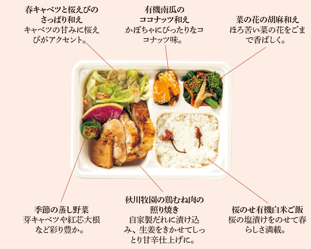 家庭画報ショッピングサロン」限定！ 高たんぱく・低糖質で心と