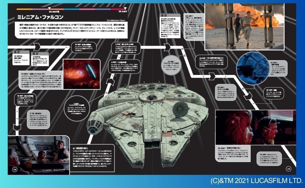 スター・ウォーズの壮大な歴史がこの一冊で丸わかり! ビジュアル年表図鑑『スター・ウォーズ タイムライン』発売決定 スター・ウォーズの壮大な歴史がこの一冊で丸わかり! ビジュアル年表図鑑『スター・ウォーズ タイムライン』発売決定