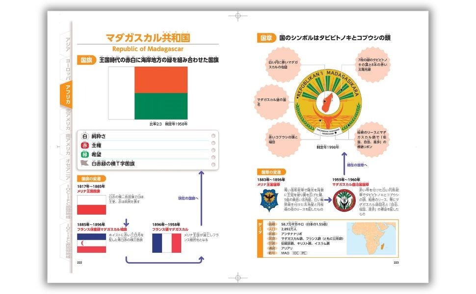 197の独立国と59の海外領土、地域を網羅した国旗・国章・域旗・域章の大図鑑