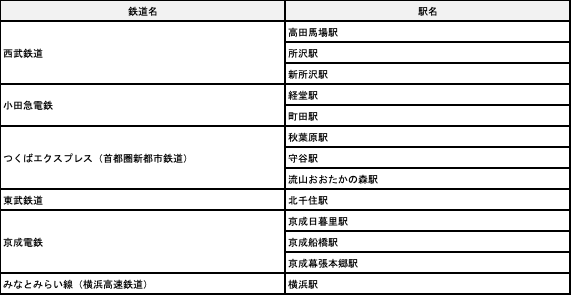 テレキューブ 関東近郊の鉄道拠点一覧（2022年3月）