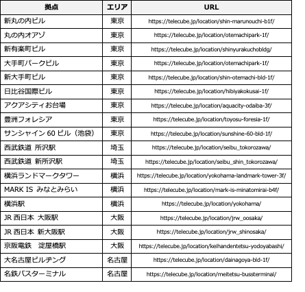 サンプリング実施拠点
