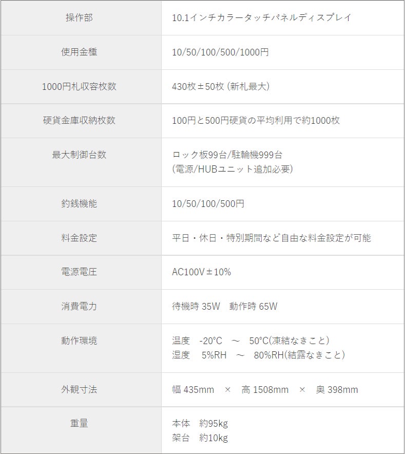 パーキング製品メーカーのサニカが、コインパーキング向けの新型集中