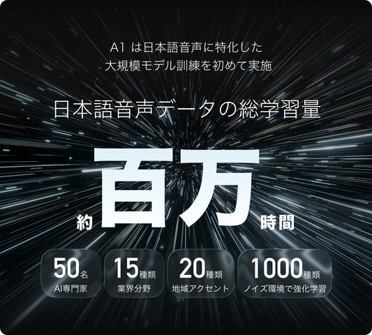 1/5予約開始】最大11,000円OFF!TALIX×DingTalk共同開発のAIボイス 1/5予約開始】最大11,000円OFF!TALIX×DingTalk共同開発のAIボイス