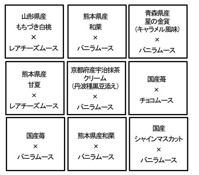 スイーツおせち　内容