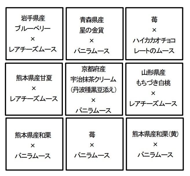 【宅配専用】スイーツおせち　内容