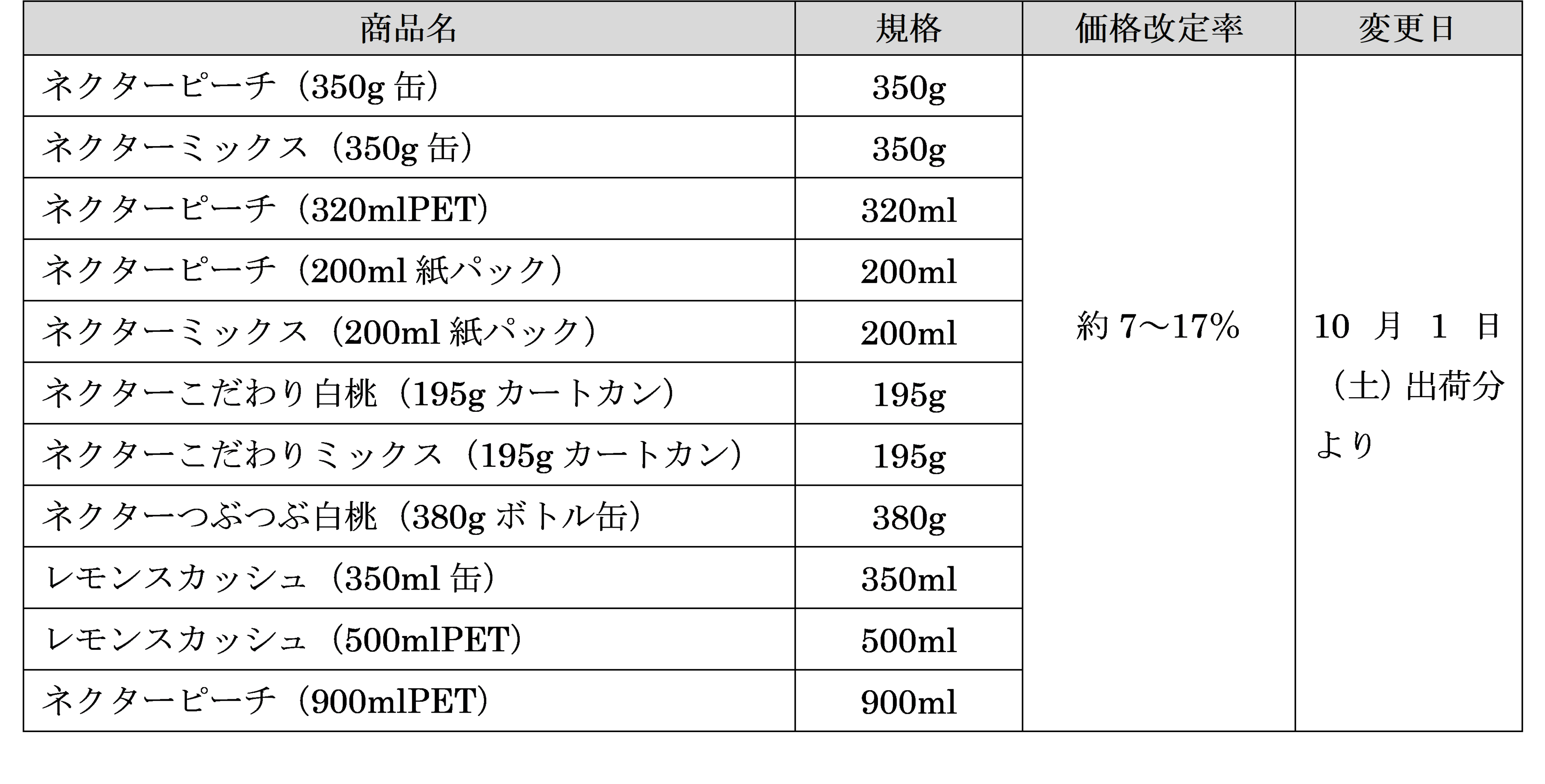不二家＞飲料商品 価格改定のお知らせ | 株式会社不二家のプレスリリース