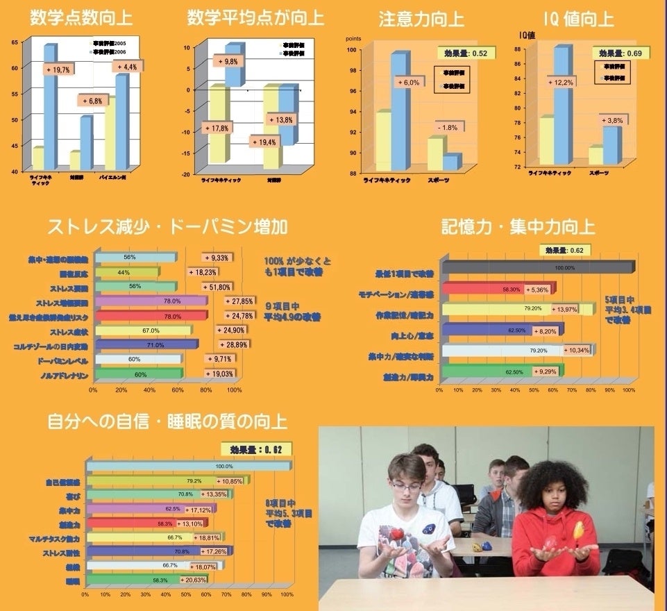  出展：ライフキネティック日本支部