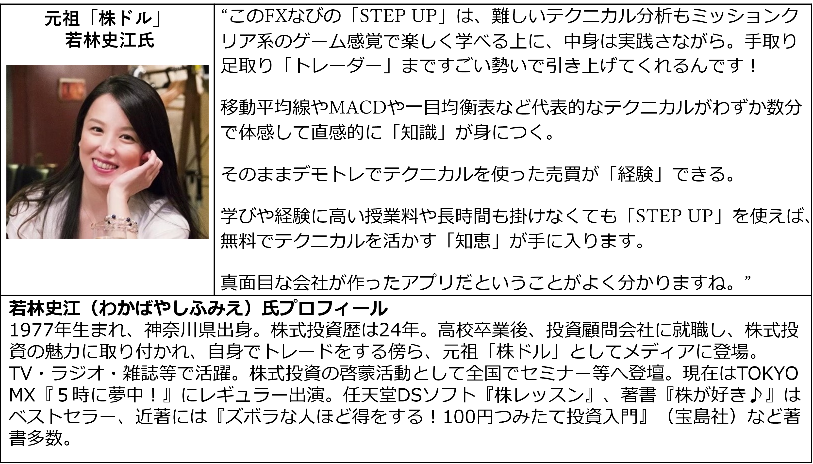 [FXなび]若林史恵氏コメント