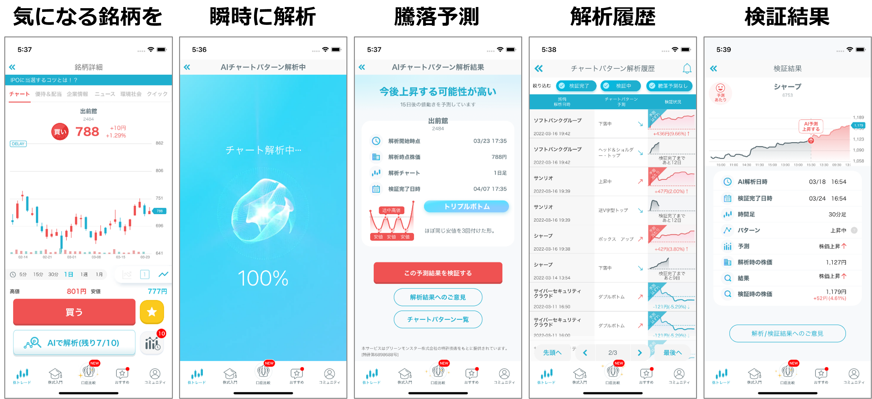 AIチャート解析フロー