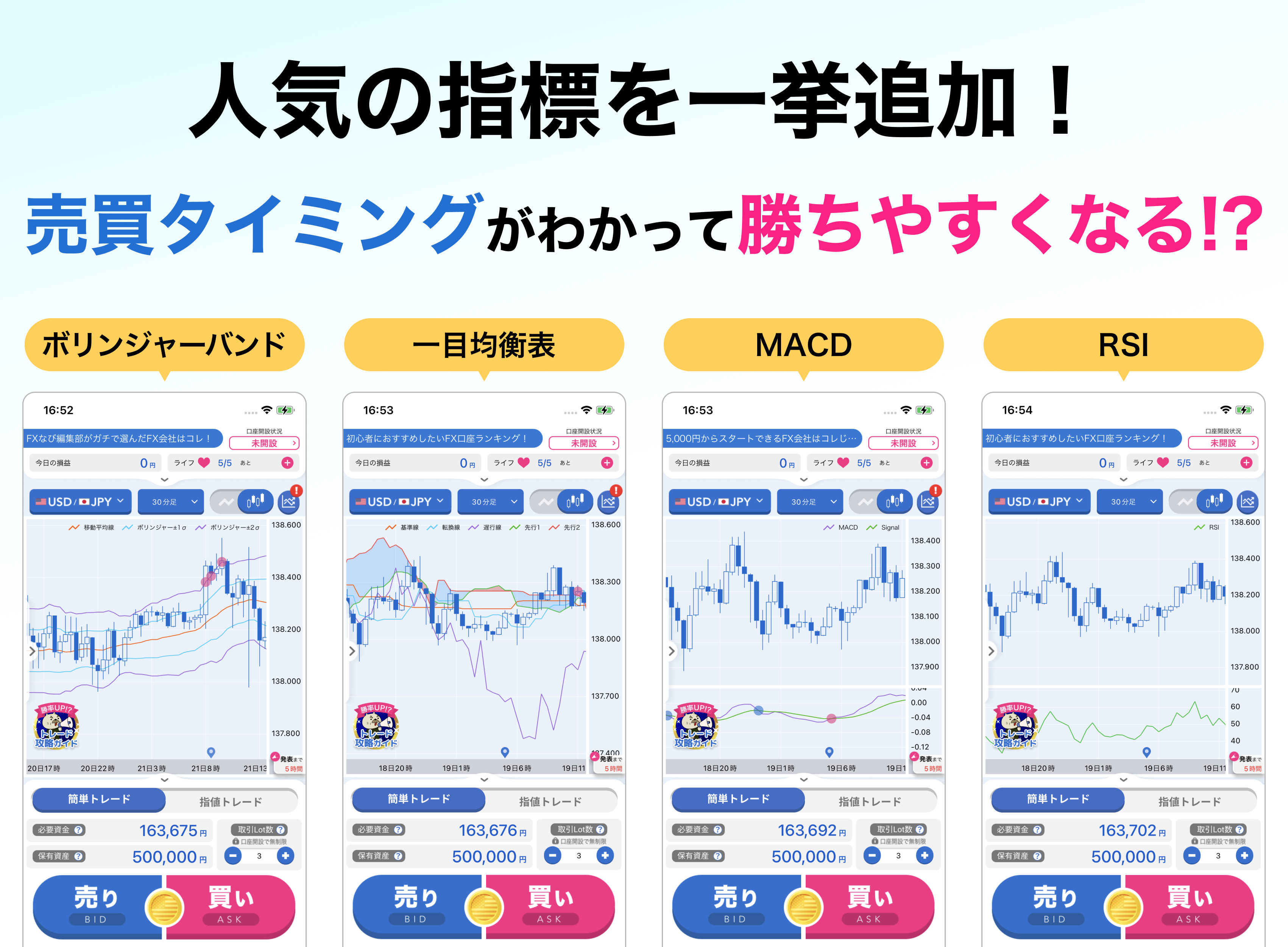 テクニカル指標