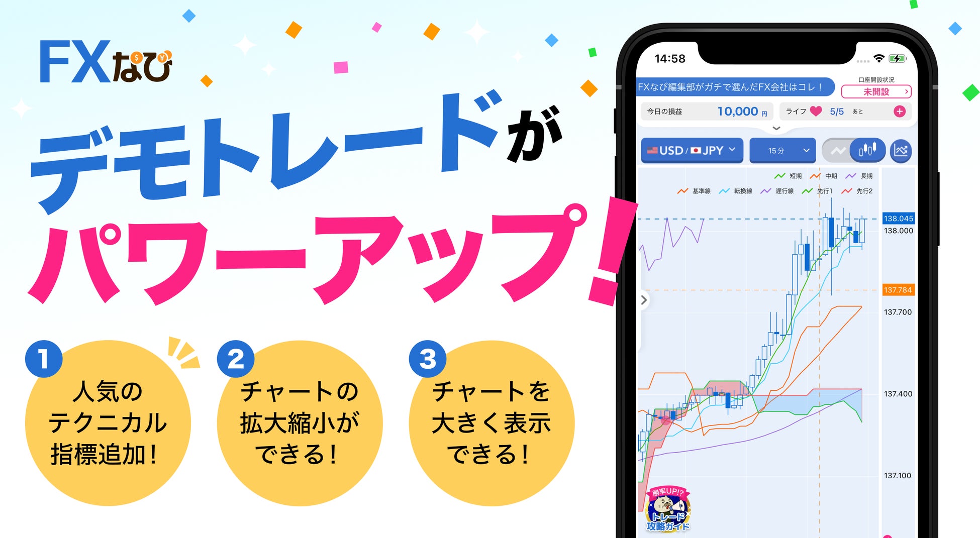 Fxをギャンブルにしない Fx練習アプリ屈指の高機能チャートが Fxなび で提供開始 グリーンモンスター株式会社のプレスリリース Fxをギャンブルにしない Fx練習アプリ屈指の高機能チャートが Fxなび で提供開始 グリーンモンスター株式会社のプレスリリース