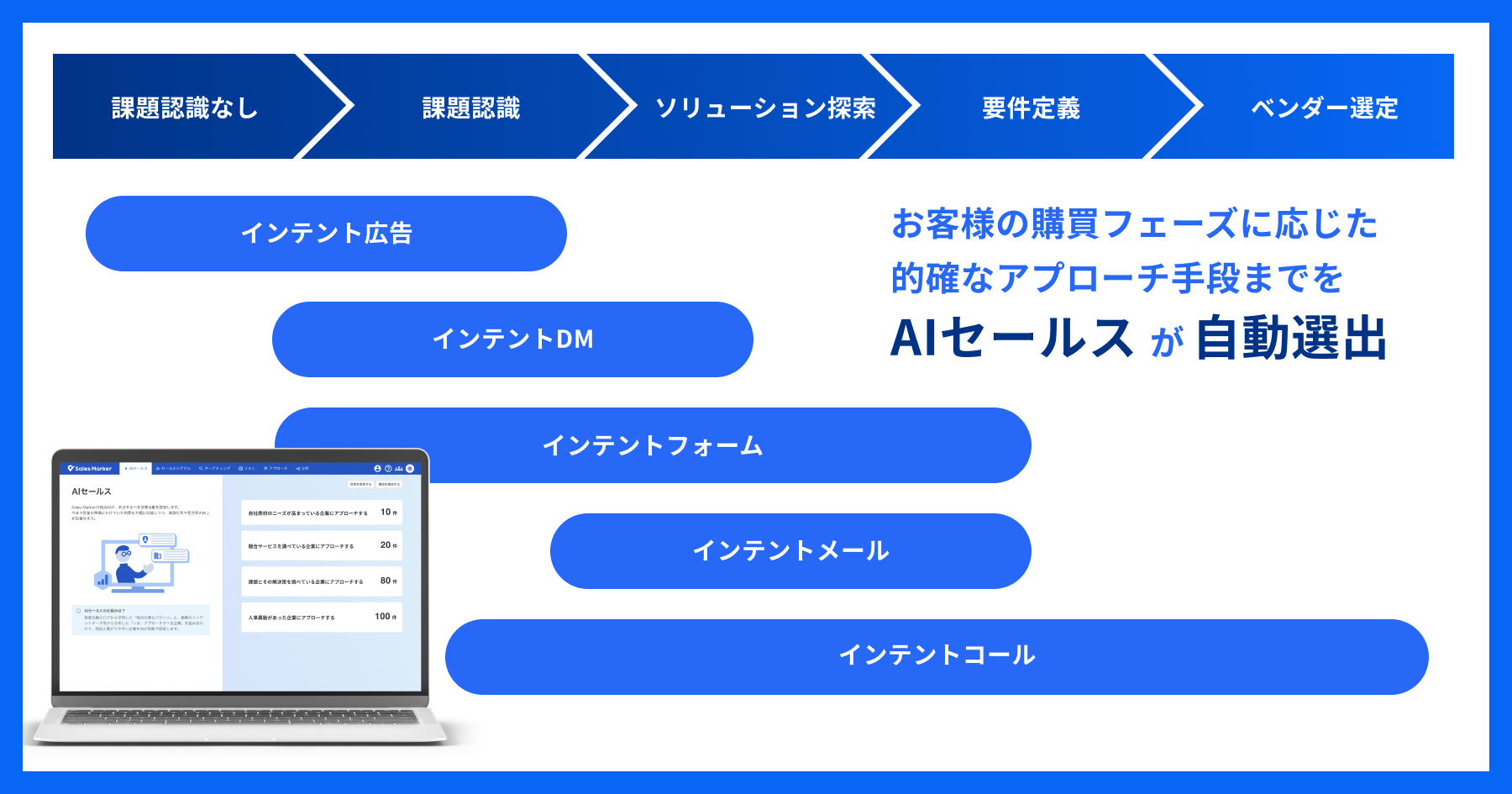 あなたの会社の売上が95日で倍増する 19のマーケティングアイデア たった8文字追加しただけで売上が1.5倍になった秘密 | 売上最小