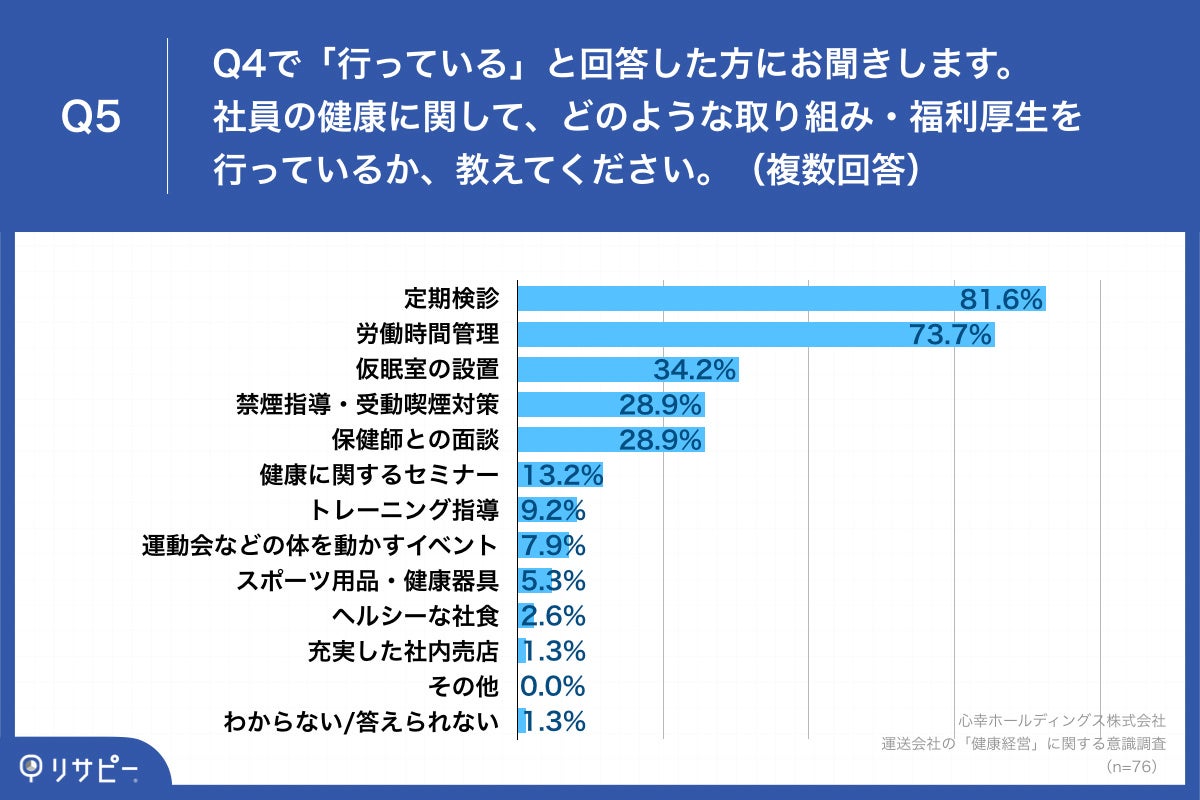 Q5.社員の健康に関して、どのような取り組み・福利厚生を行っているか、教えてください。（複数回答）