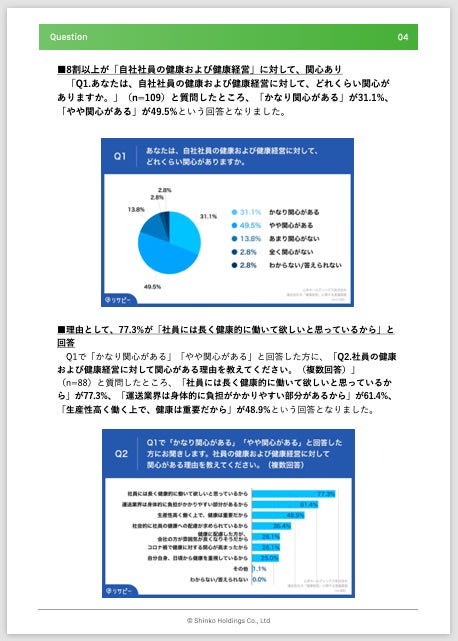 健康経営白書抜粋
