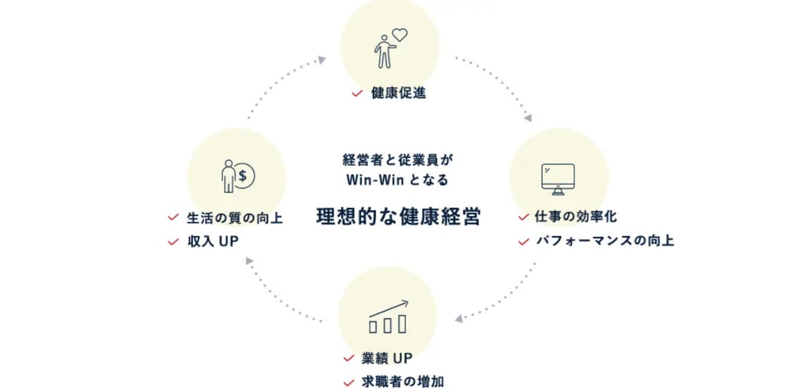 健康経営サポート