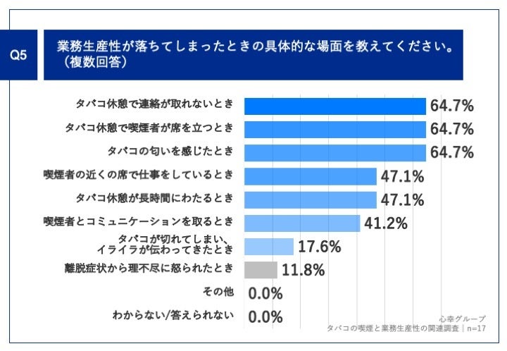 Q5.業務生産性が落ちてしまったときの具体的な場面を教えてください。（複数回答）