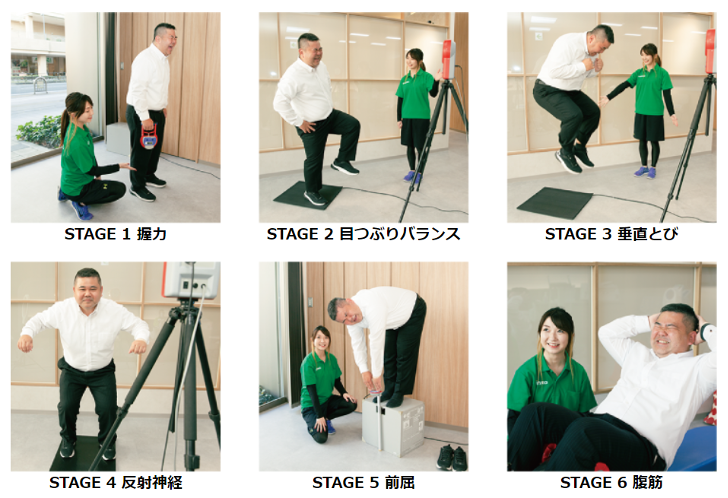 ＜「出前からだ測定会」6種類の体力測定＞