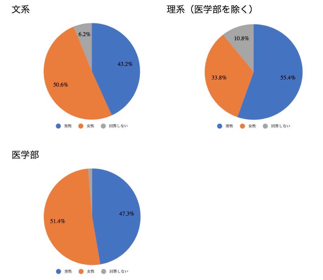 現役東大生220人アンケート調査で判明 両親に勉強しなさいと言われた1日の回数 東大生が小学生 中学生の時に勉強 したいと思った真の理由 イノベーションシステム株式会社のプレスリリース 現役東大生220人アンケート調査で判明 両親に勉強しなさいと言われた1日の回数 東大生が小学生 中学生の時に勉強 したいと思った真の理由 イノベーションシステム株式会社のプレスリリース