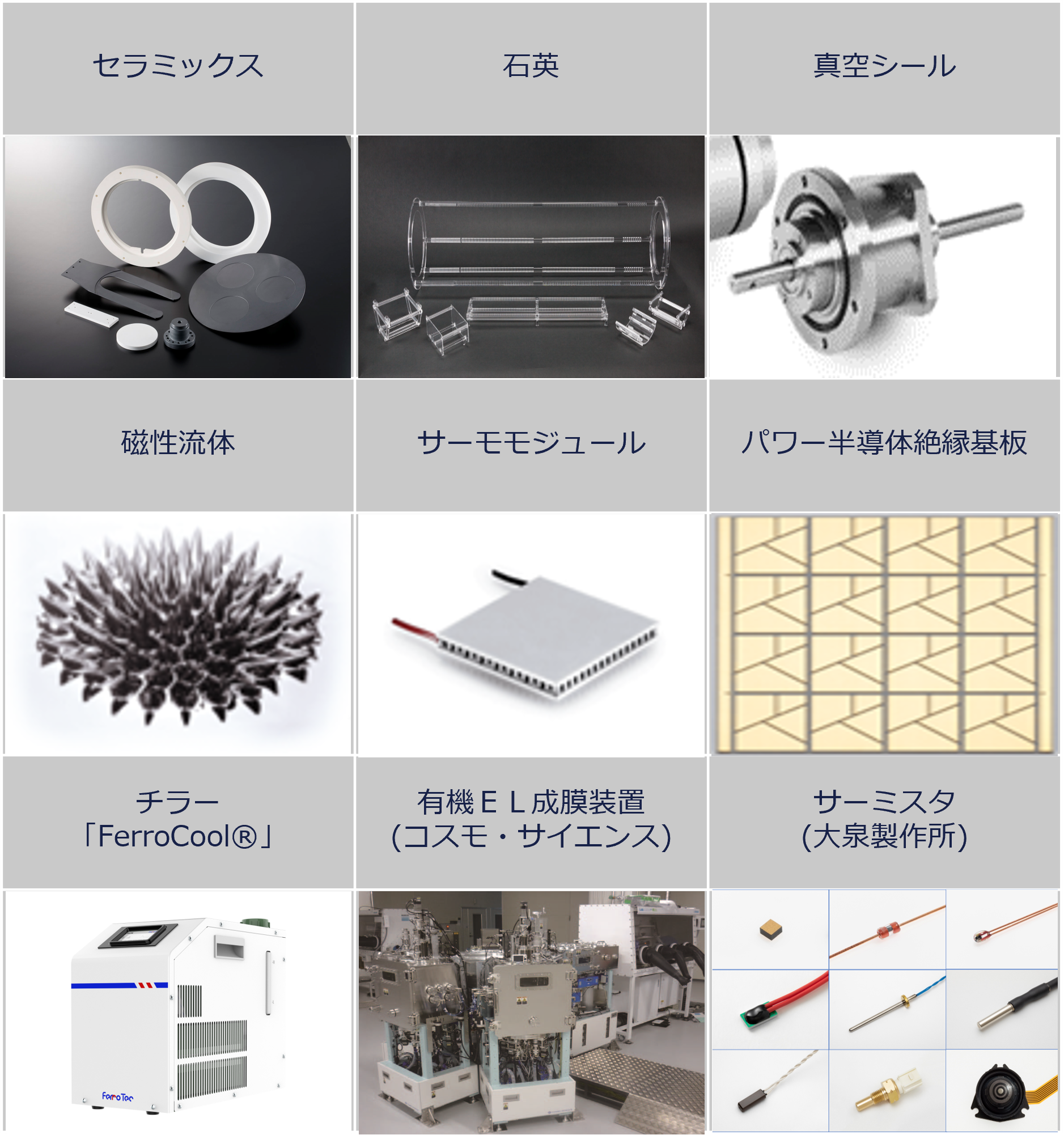 当社グループの主な製品