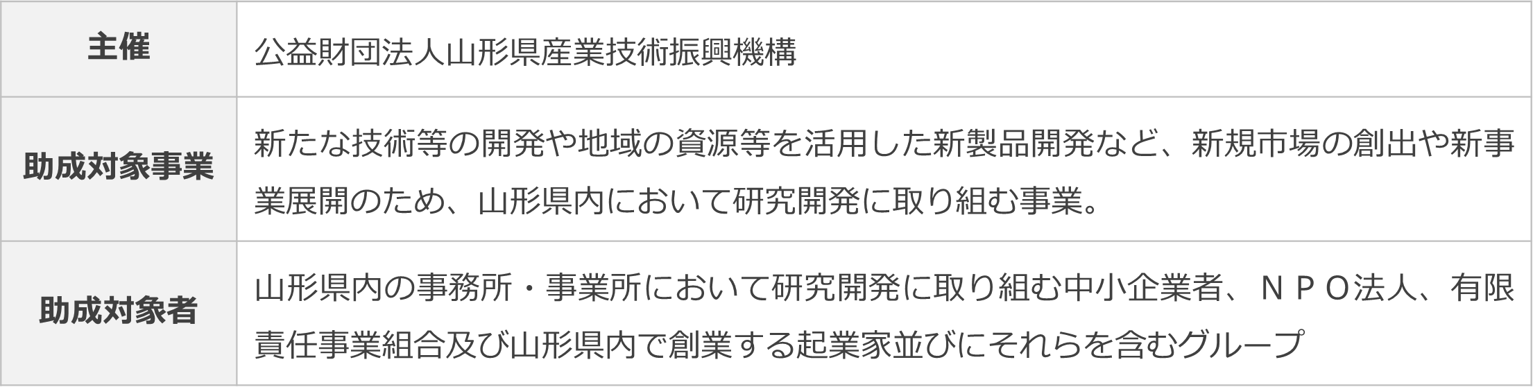 「令和5年度やまがた産業技術振興基金による助成金交付事業」について