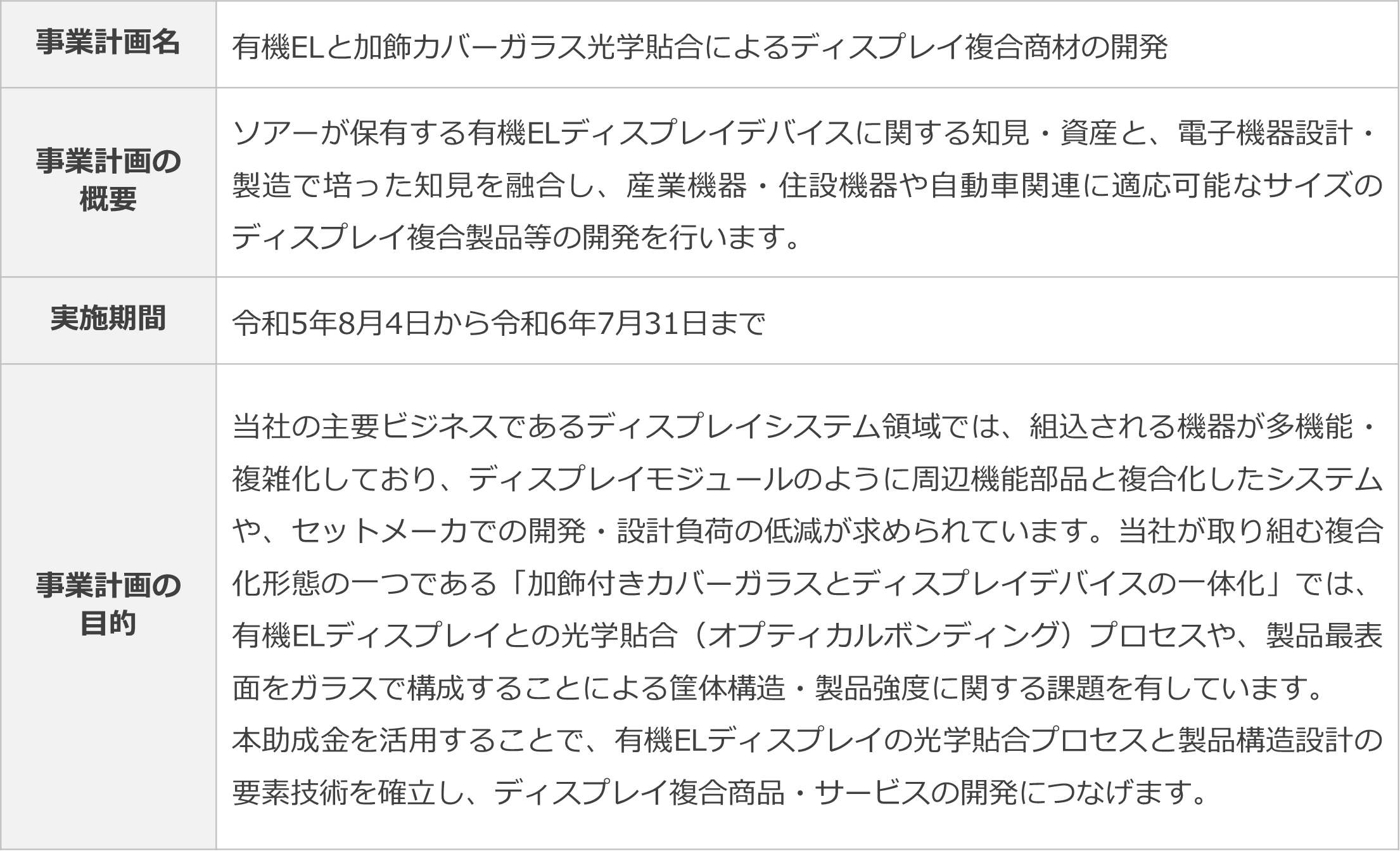 ソアー 助成金対象事業について